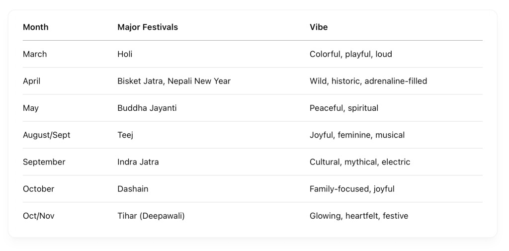 FESTIVALS OF NEPAL 1024x505